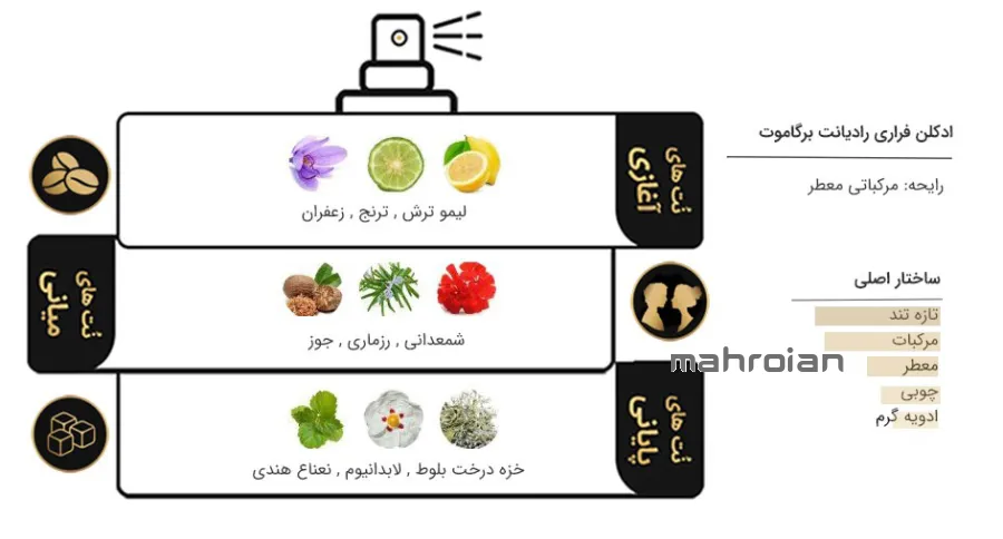 تستر عطر فراری رادیانت برگاموت