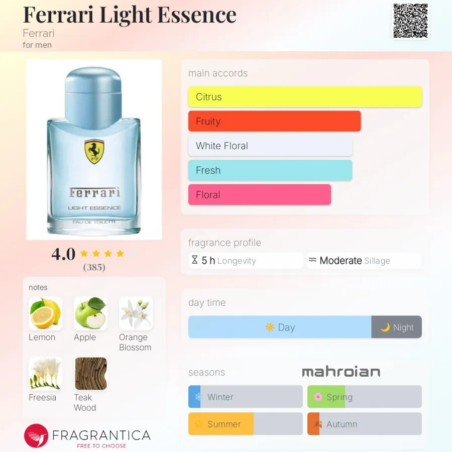 تستر عطر فراری اسکودریا لایت اسنس