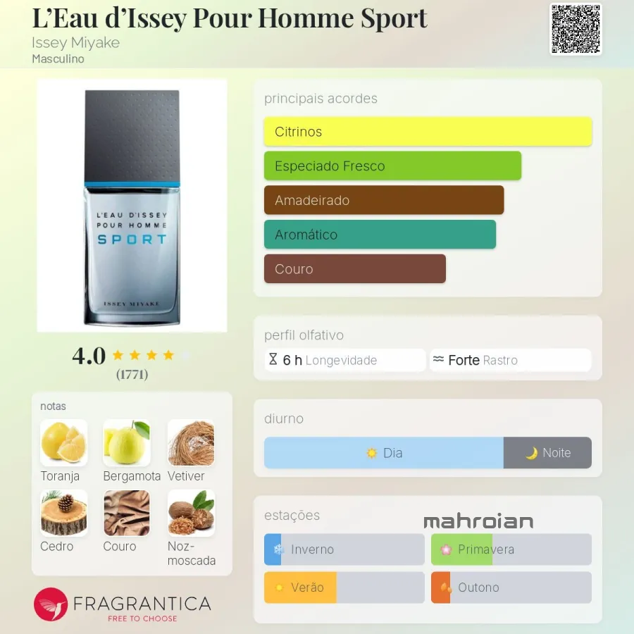 عطر ایسی میاکه اسپرت پور هوم