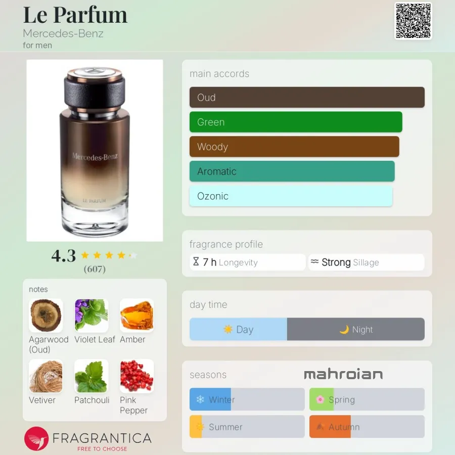 عطر مرسدس بنز له پرفیوم