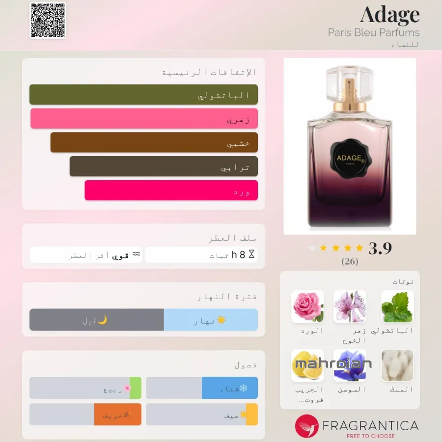 عطر پاریس بلو ادیج