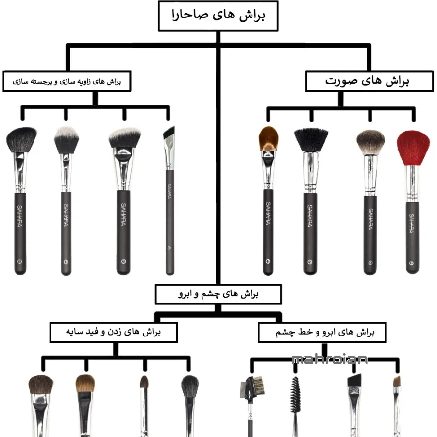 براش S3 صاحارا