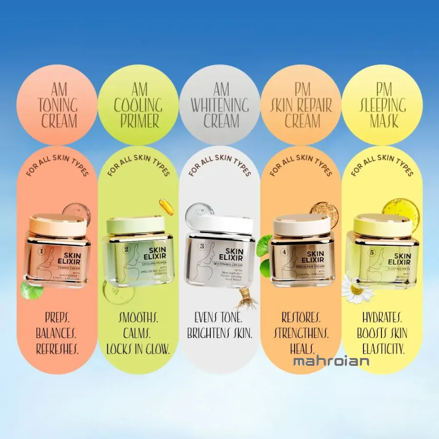 کرم نیاسینامید کارکتر CSK101